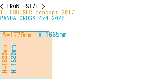 #Tj CRUISER concept 2017 + PANDA CROSS 4x4 2020-